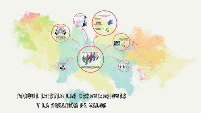 PORQUE EXISTEN LAS ORGANIZACIONES Y LA CREACIÓN DE VALOR by Brenda