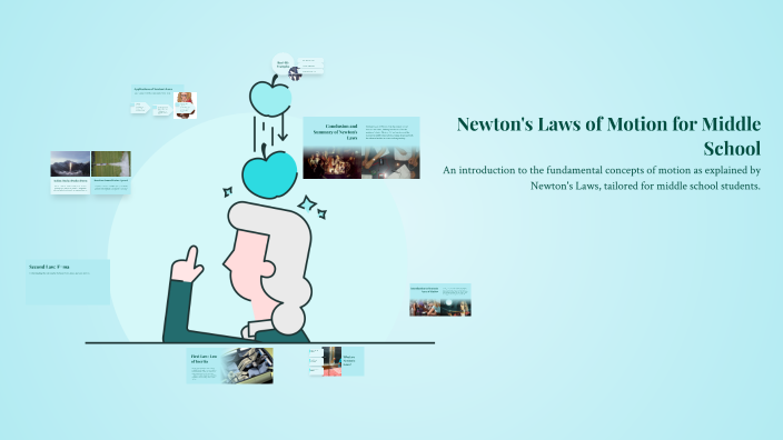 Newton's Laws of Motion for Middle School by احمد رجب on Prezi