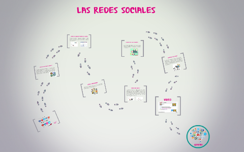 LAS REDES SOCIALES by Gina Suarez on Prezi