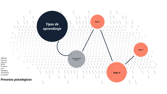 TIPOS DE APRENDIZAJE by ALFONSO ESPARZA on Prezi