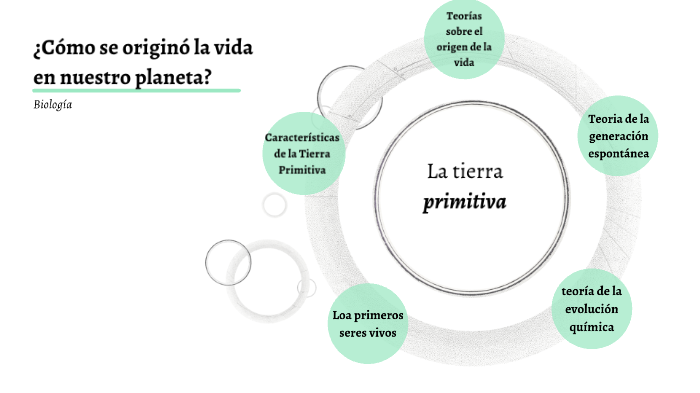 ORIGEN DE LA VIDA by maria Paz Desi on Prezi