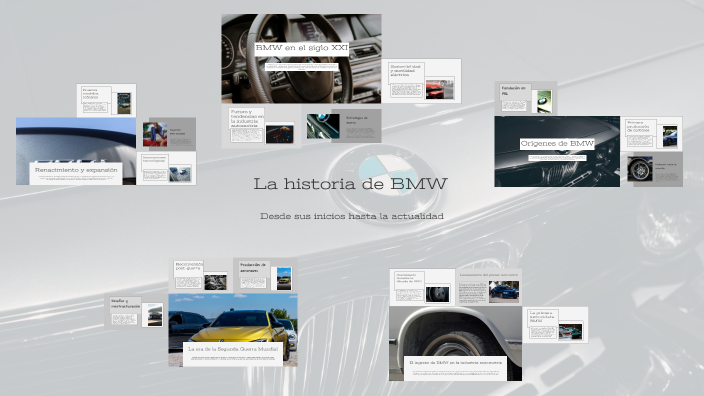 La historia de BMW by Sapobello 222 on Prezi