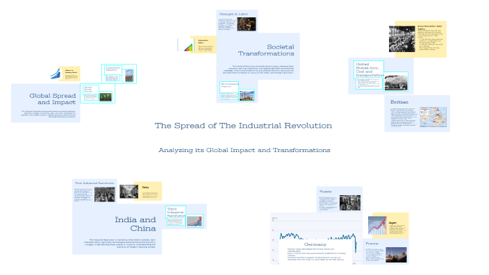 The Spread of The Industrial Revolution by Malaya Watchman on Prezi