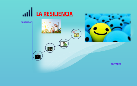 La Resiliencia by Silvia Ana Valverde Zavaleta on Prezi