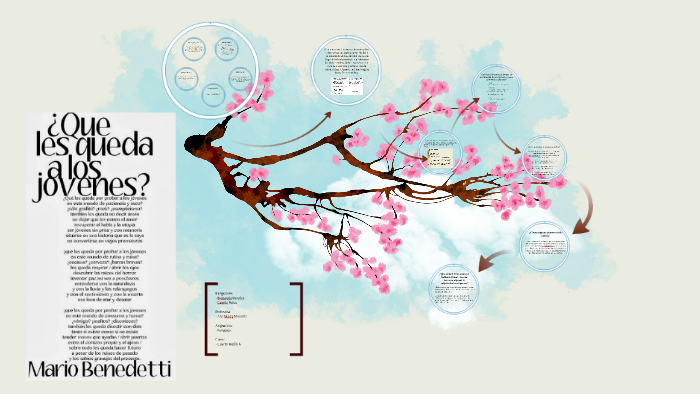 ¿Qué les queda a los jóvenes? by Cami Pozas on Prezi