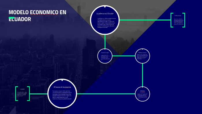 MODELO ECONOMICO EN ECUADOR by mateo melendres