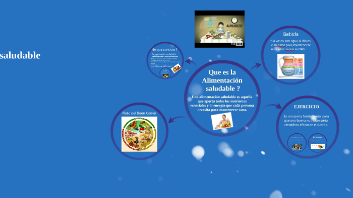alimentacion saludable by marianamora1104@hotmail.com ramirez on Prezi