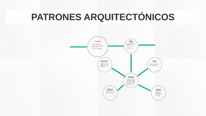 Patrones ArquitectÓnicos By Oscar Giovanny Gonzalez Cruz On Prezi Next 0313