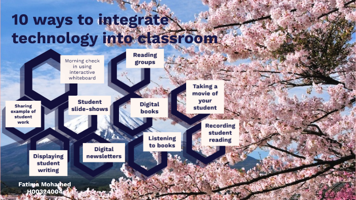 10 Ways To Integrate Technology Into Your Classroom By Fatima Alobeidli ...