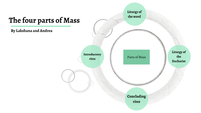 four-main-parts-of-mass-by-andrea-jojo-on-prezi