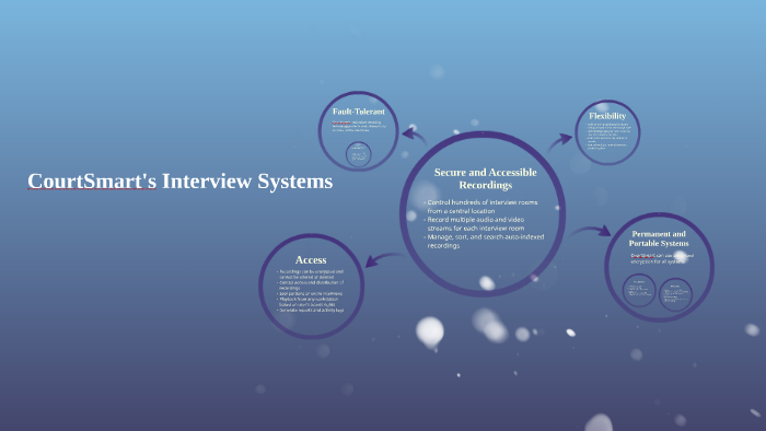 Courtsmart Interview Systems By Courtsmart On Prezi