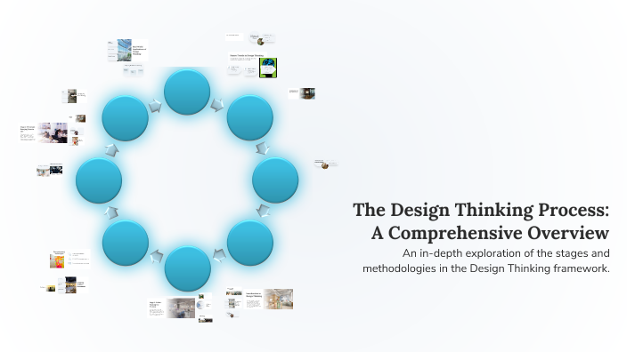 Test Indesign Thinking Comprehensive Overview The Design Thinking Process: A Comprehensive Overview by aditi patil on ...