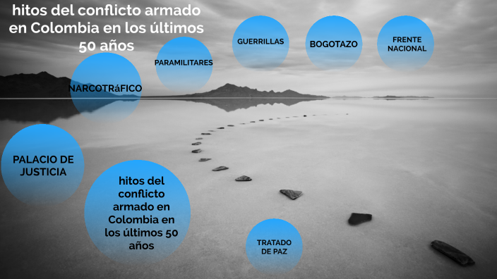 mapa mental los hitos mas importantes del conflicto armado en colombia ...