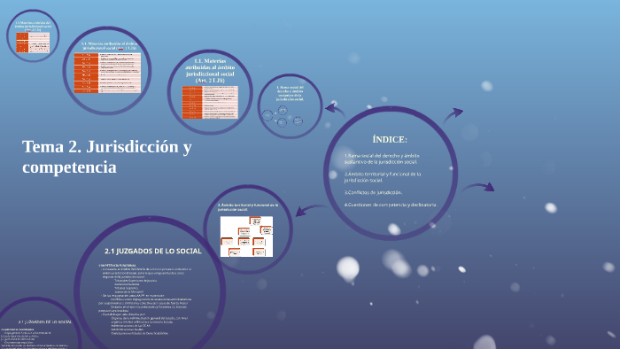 Tema 2. Jurisdicción y competencia by javier cadierno salso on Prezi