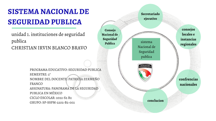Sistema Nacional de Seguridad publica by CHRISTIAN IRVIN BLANCO BRAVO