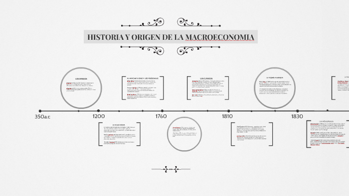 HISTORIA Y DE LA MACROECONOMIA by Claribel Quiñonezz