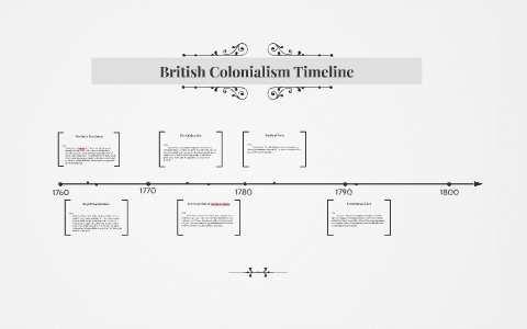 British Colonialism Timeline by Spencer Ewen on Prezi