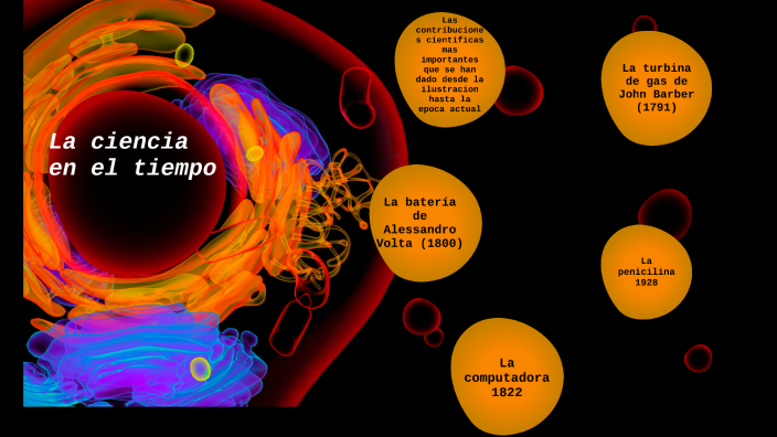 La ciencia en el tiempo by David Ehlin Hernàndez on Prezi