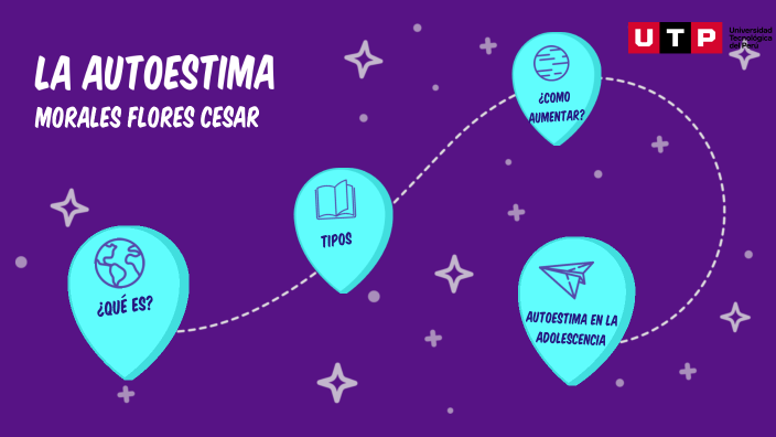 Autoestima by CESAR FERNANDO MORALES FLORES on Prezi
