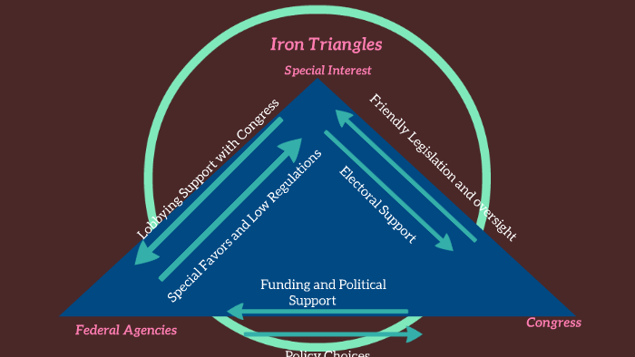 iron-triangles-by-martin-oneal