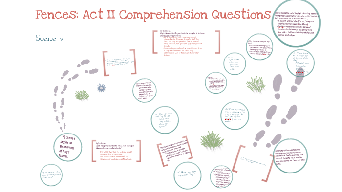 fences-act-ii-comprehension-questions-scene-v-by-meredith-coviello