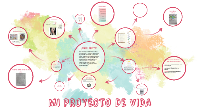Mi Proyecto de Vida by Diana Almonacid on Prezi