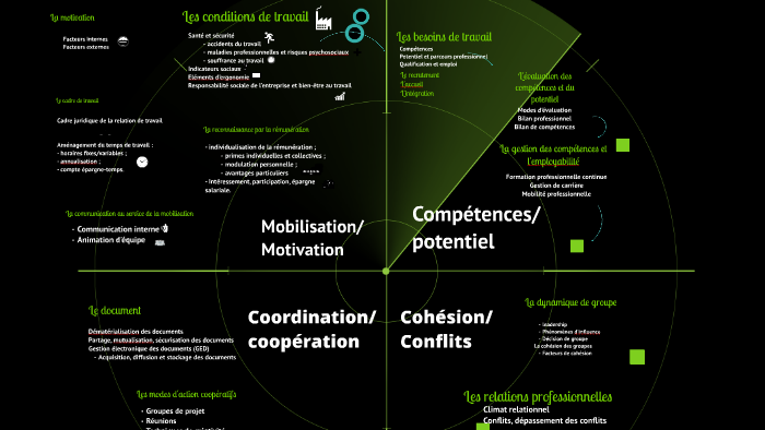 Le programme de terminale RHC by Delphine Frappa