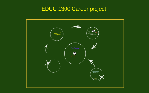 EDUC 1300 Career project by luis ramirez on Prezi
