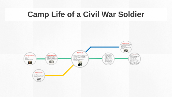 Camp Life of a Civil War Soldier by Maura Doherty on Prezi