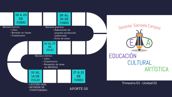 ECA - T1 - U2 - 8VO GRADO by Samaela Campos on Prezi