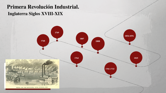 Principales Inventos en la primera Revolución Industrial. by Deyri Jose