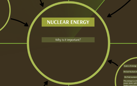 NUCLEAR ENERGY by on Prezi