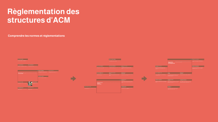 Règlementation des structures d'ACM by amandine meral on Prezi