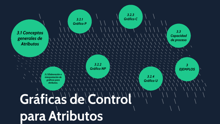 Gráficas de Control para Atributos by LUIS ALBERTO DELGADO FERNANDEz on