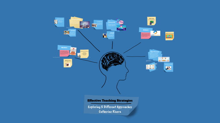 Effective Teaching Strategies by Catherine Rivera on Prezi