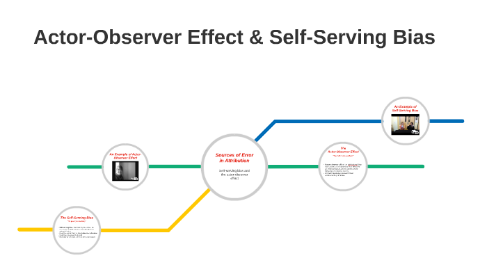 self serving bias and actor observer bias