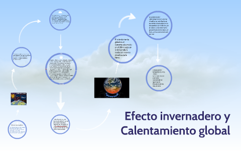 Efecto invernadero y Calentamiento global by belem ituarte chavira on Prezi