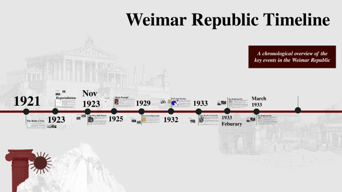 Weimar Republic Timeline by Nasser Darwish on Prezi