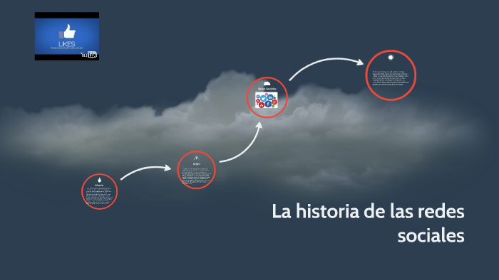 La historia de las redes sociales by Adrián García Gómez on Prezi