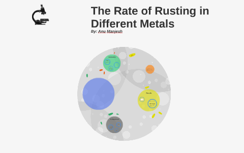 The Rate of Rusting in Different Metals by Anu Manjesh on Prezi