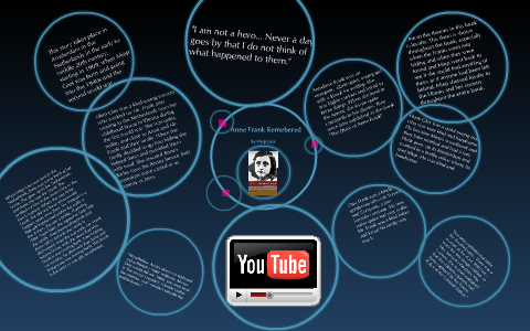 Anne Frank Remembered by laura waters on Prezi