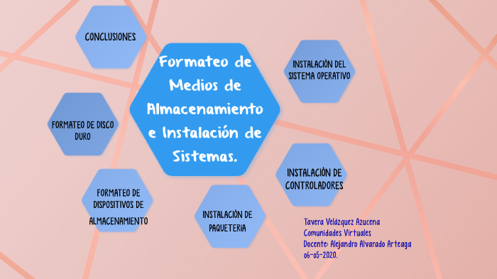 Formateo De Medios De Almacenamiento E Instalación De Sistemas By Azucena Tavera Velazquez On 7755