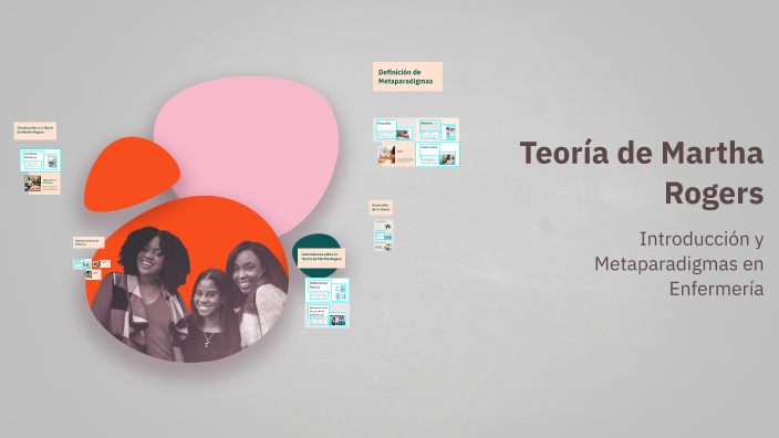 Teoría de Martha Rogers by Nuria Beltrán López on Prezi