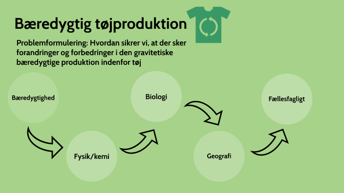 forstørrelse En sætning klon Bæredygtig tøjproduktion by Helms madsbjerg