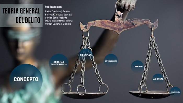 Teoría General del Delito by Gianella Roman on Prezi