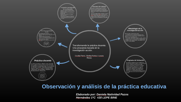 Transformando la práctica docente by daniela pazos on Prezi