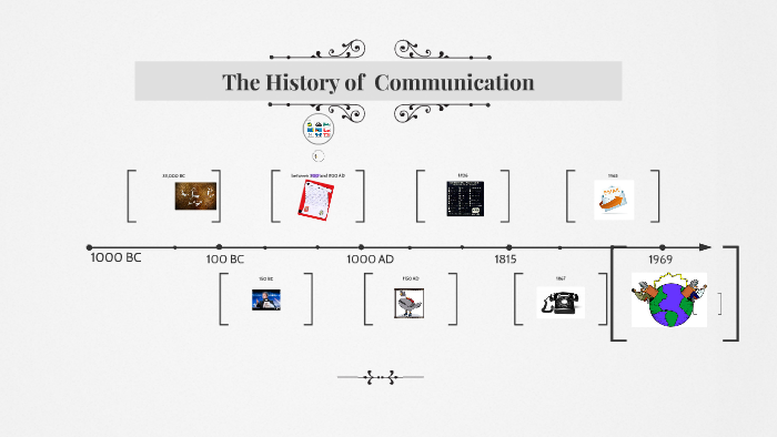 The History of Communication by Leah Class on Prezi