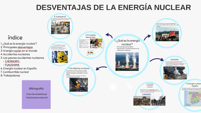 DESVENTAJAS DE LA ENERGÍA NUCLEAR by Sandra Devís on Prezi