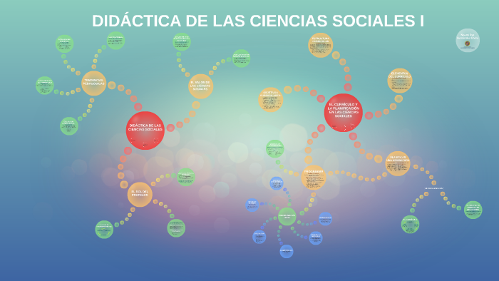 DidÁctica De Las Ciencias Sociales By Noemi Rut Hernández On Prezi