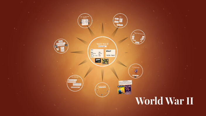 World War II by Taenkhun Phiphitkun on Prezi
